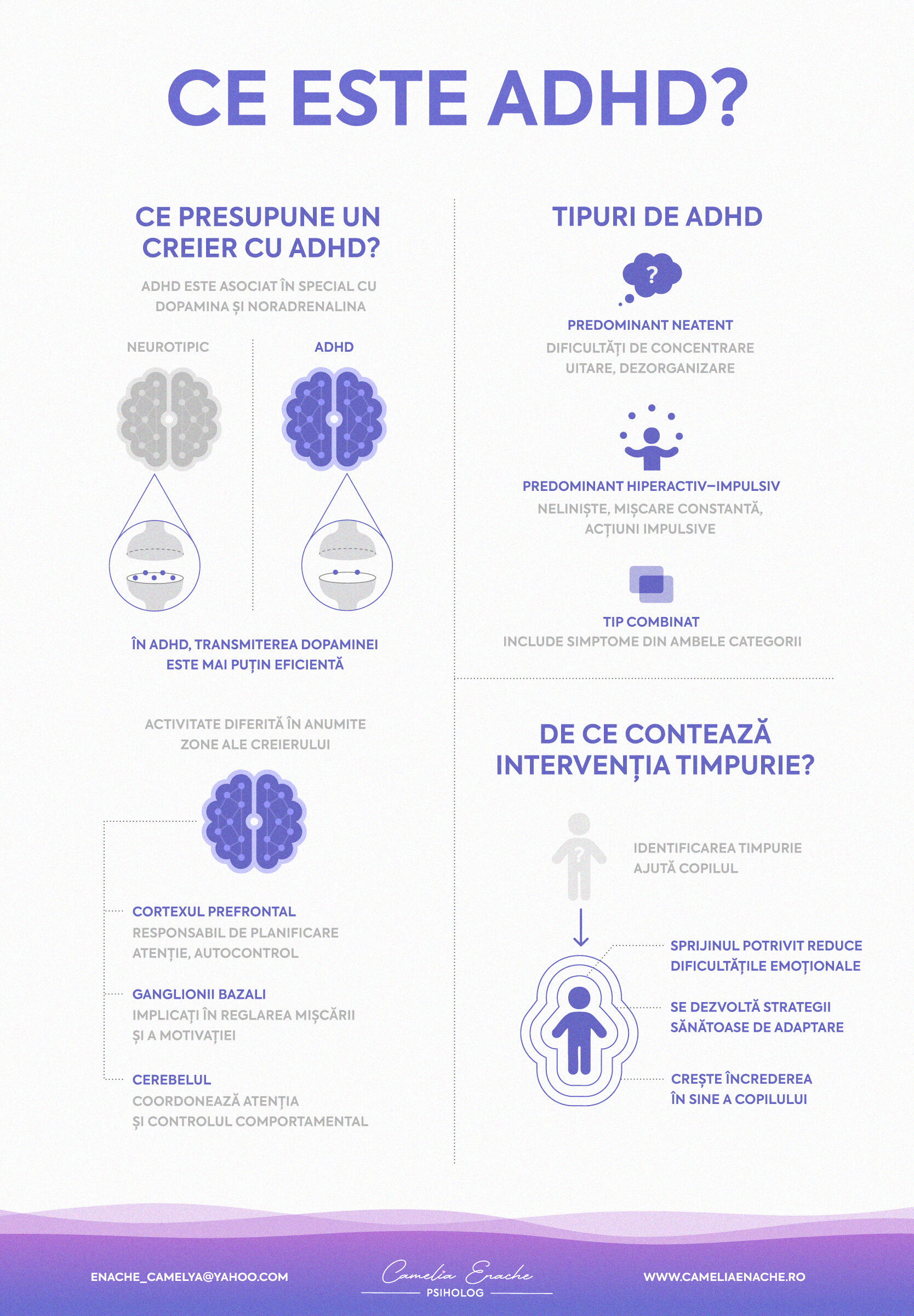Ce este ADHD?